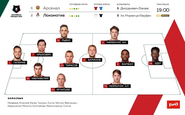 «Арсенал» дома обыграл «Локомотив»: 2:0