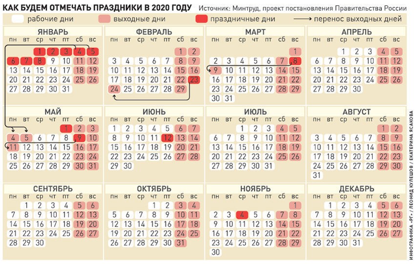 Минтруд опубликовал график праздничных выходных на 2020 год